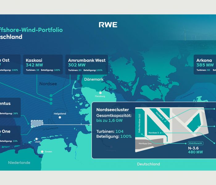 Infografik: Nordseecluster von RWE: Pionierarbeit in der Offshore-Windenergie-Entwicklung (Foto: RWE_)